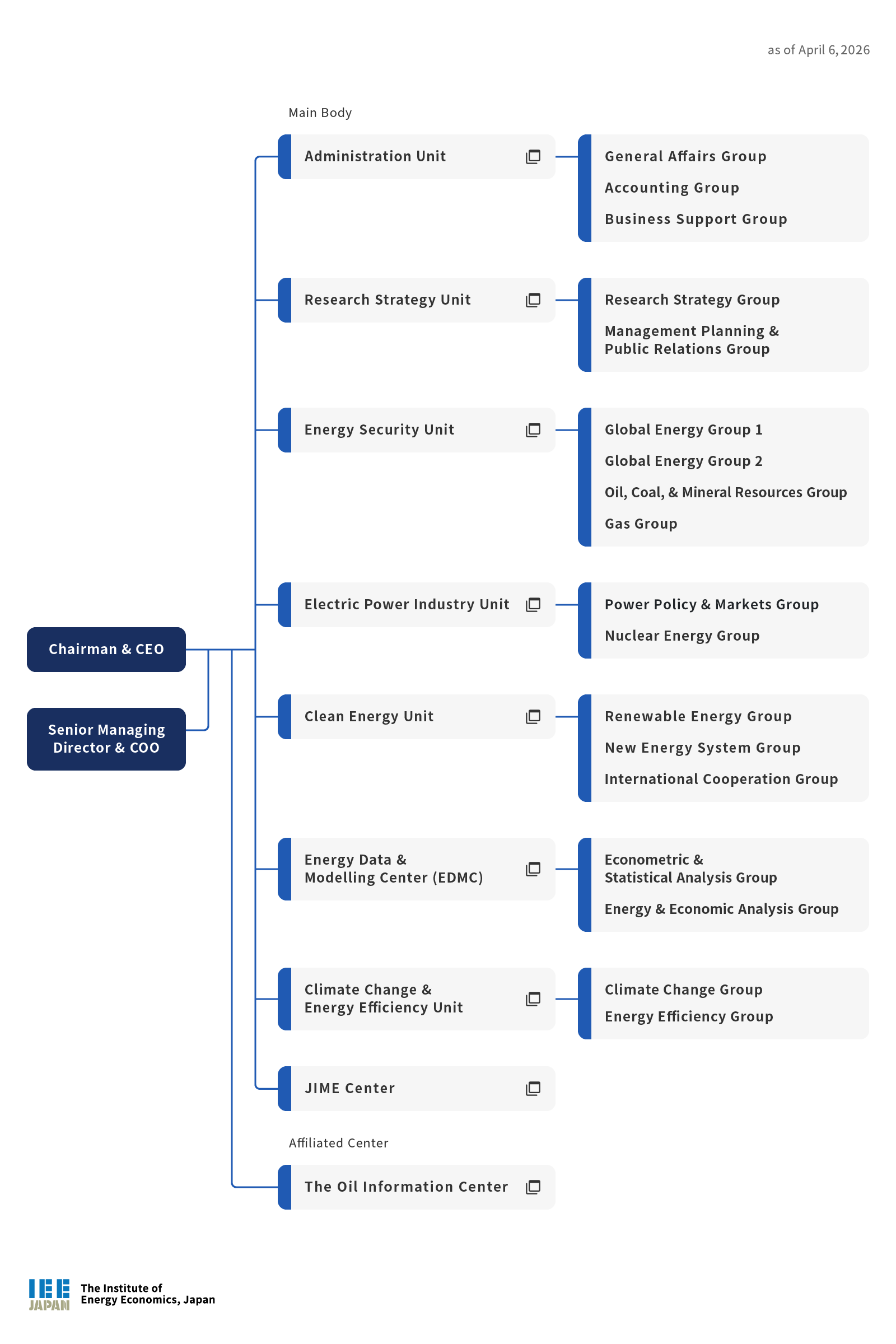 Organization Chart
